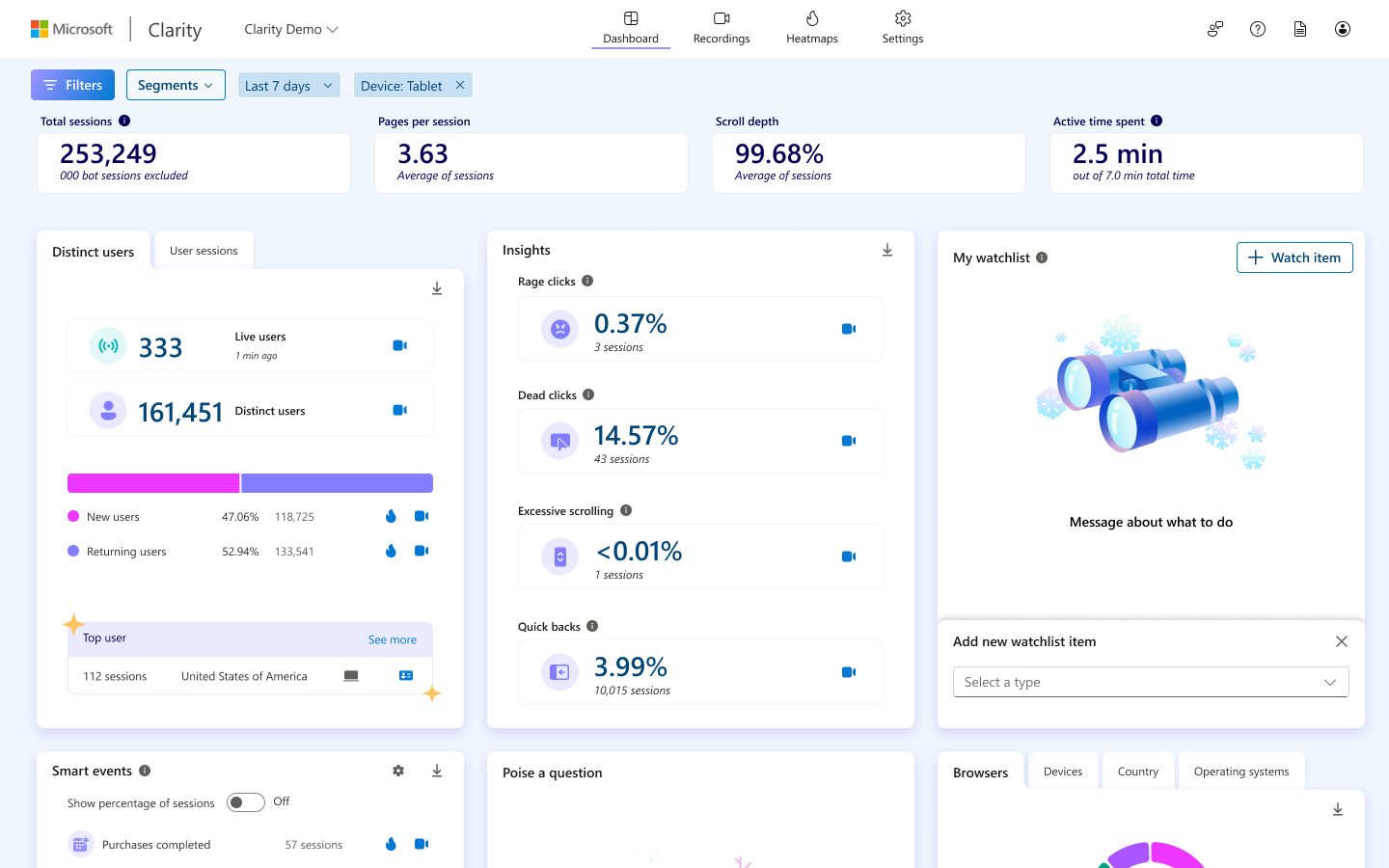 aumentare le conversioni
